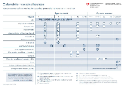 Calendrier vaccinal suisse - état septembre 2024